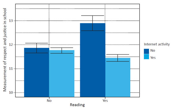 Figure 1. Mean rate differences of the measurement of the Teacher-Student relationship for readers and online-users. 10.11621/nicep.2023.0404