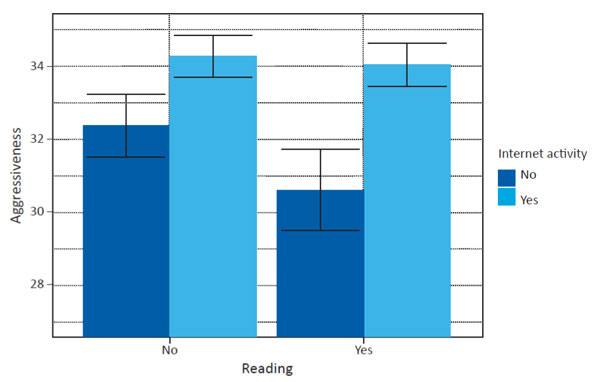 Figure 3. Mean rate differences of aggressiveness between readers and online-users. 10.11621/nicep.2023.0404